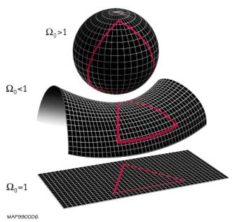 Questa è una dimostrazione della conservazione del momento angolare usando  una sfera di Hoberman, una cornice di sfere di plastica che può essere, By No definitive Knowledge