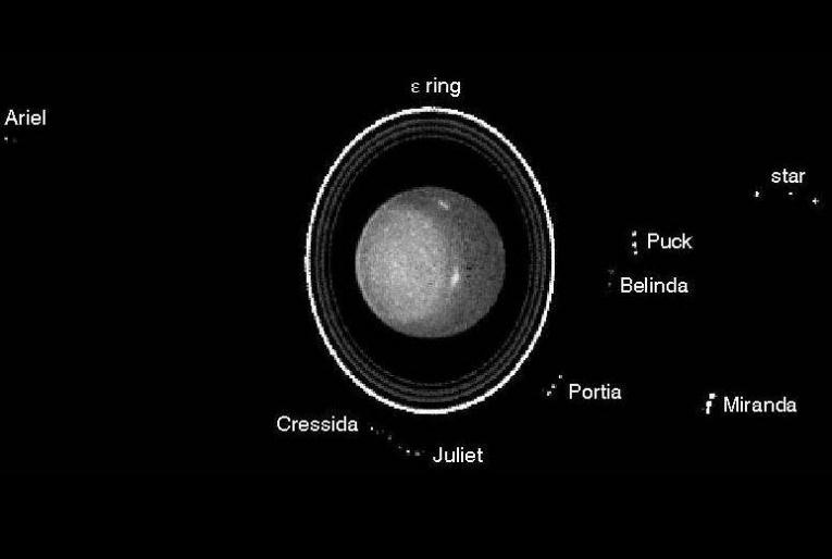 I satelliti del pianeta Urano