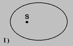 figura prima legge di Keplero